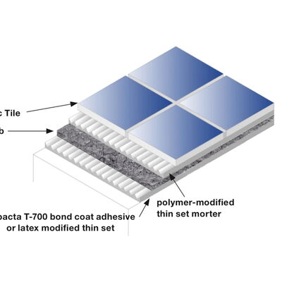 Acoustic Underlayment for Tile