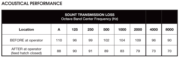 granulator noise control
