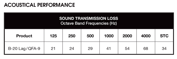 airport noise control