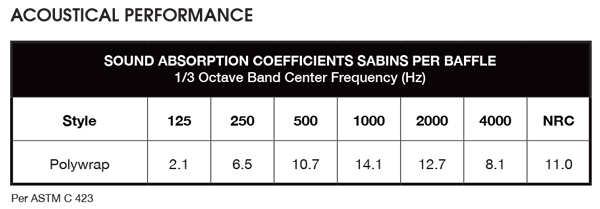 mit noise control